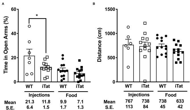 https://cdn.ncbi.nlm.nih.gov/pmc/blobs/b89d/7769877/408810cffbba/fneur-11-593188-g0002.jpg
