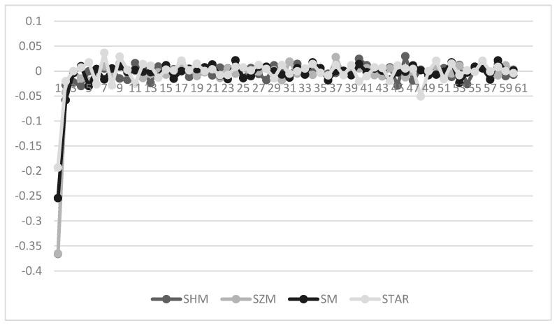 https://cdn.ncbi.nlm.nih.gov/pmc/blobs/b8a1/10742982/ee35047b721c/entropy-25-01602-g0A1.jpg