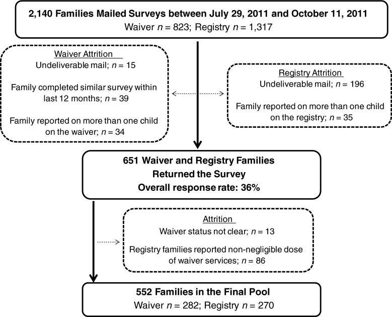 https://cdn.ncbi.nlm.nih.gov/pmc/blobs/b8a2/4339692/883132ec13fc/10803_2014_2217_Fig1_HTML.jpg