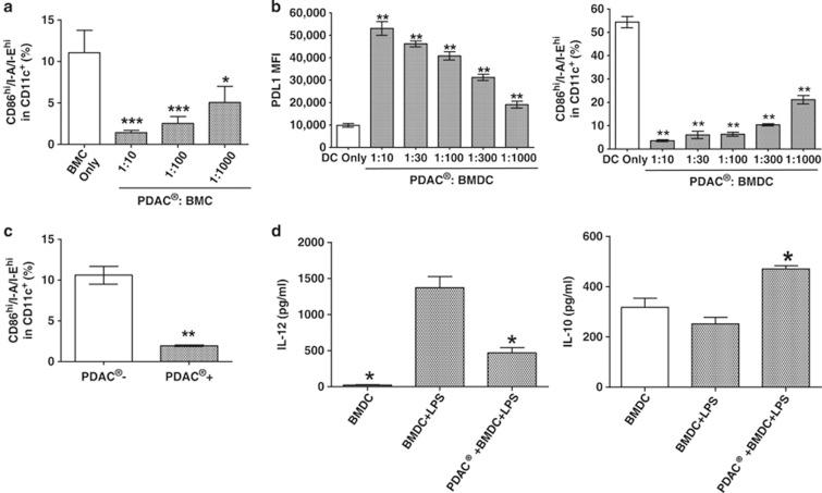 https://cdn.ncbi.nlm.nih.gov/pmc/blobs/b8a3/4232071/745540070f52/cti20145f3.jpg