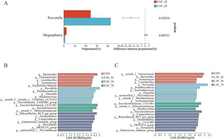 https://cdn.ncbi.nlm.nih.gov/pmc/blobs/b8a4/11416884/7b69fd2156bf/skae188_fig6.jpg