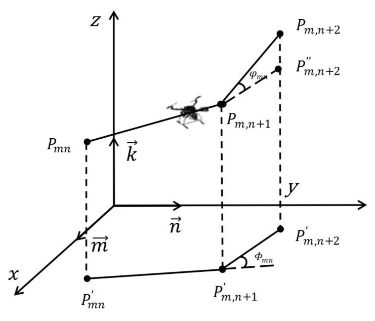https://cdn.ncbi.nlm.nih.gov/pmc/blobs/b8a4/12074448/710536431d84/sensors-25-02730-g003.jpg