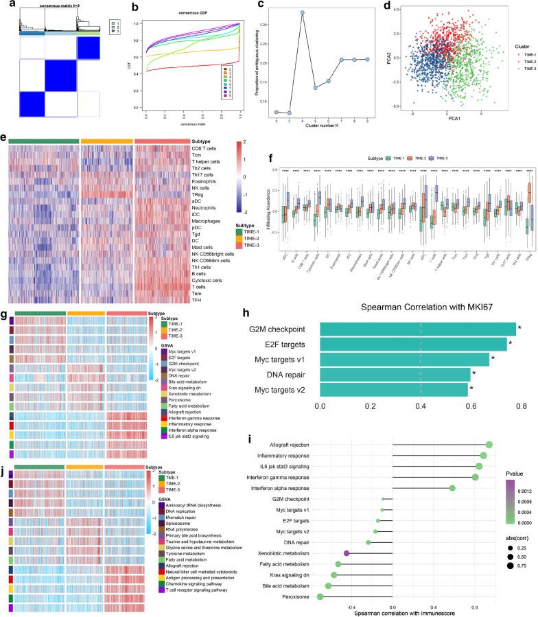 https://cdn.ncbi.nlm.nih.gov/pmc/blobs/b8a5/7789239/9356cf2b758d/12967_2020_2697_Fig2_HTML.jpg