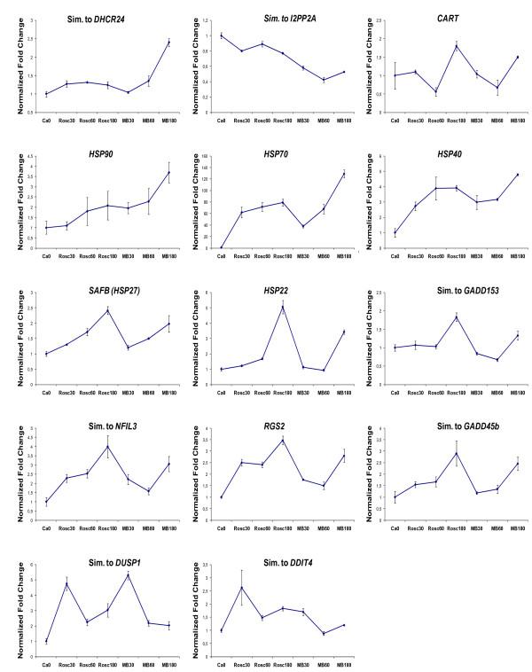 https://cdn.ncbi.nlm.nih.gov/pmc/blobs/b8a6/2904268/b62a1503b600/1755-8794-3-27-10.jpg