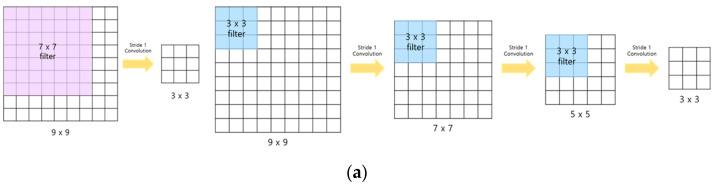 https://cdn.ncbi.nlm.nih.gov/pmc/blobs/b8a7/10610937/9d3417b92676/sensors-23-08459-g002a.jpg