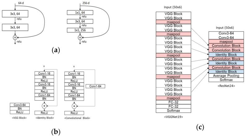 https://cdn.ncbi.nlm.nih.gov/pmc/blobs/b8a7/10610937/d5cffa5d89a9/sensors-23-08459-g003.jpg