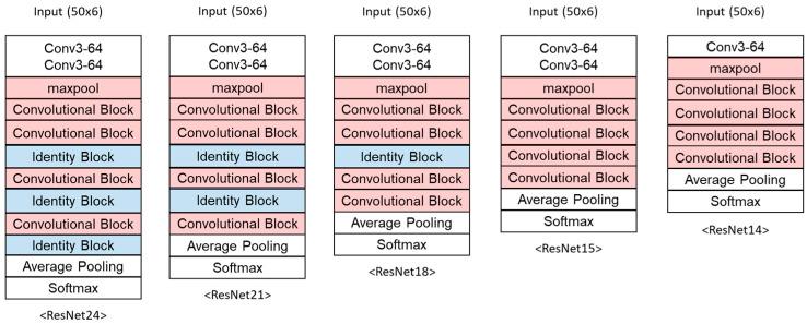 https://cdn.ncbi.nlm.nih.gov/pmc/blobs/b8a7/10610937/d70b9595266e/sensors-23-08459-g004.jpg