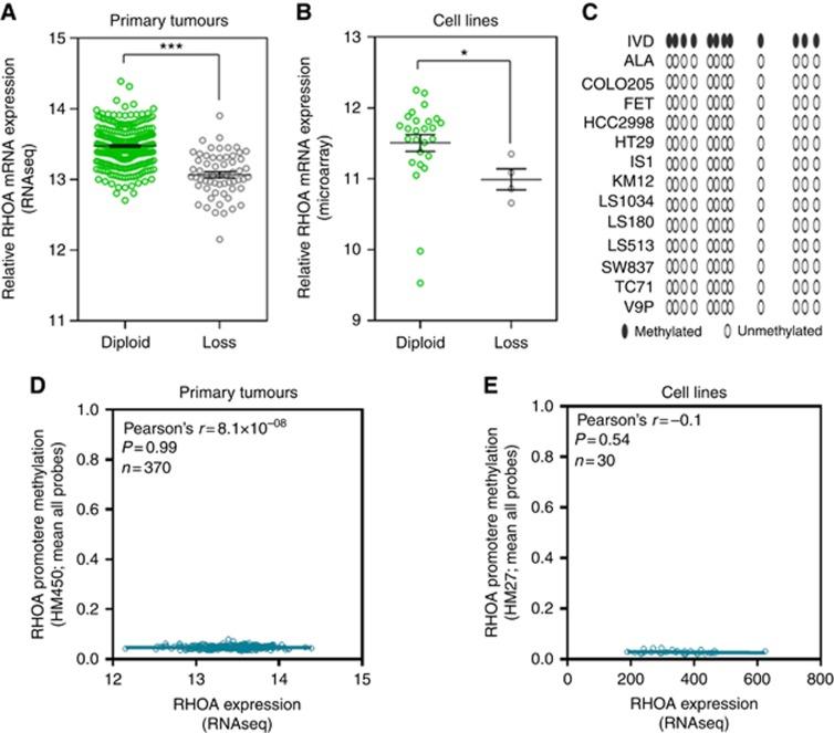 https://cdn.ncbi.nlm.nih.gov/pmc/blobs/b8a7/5765235/da42ed965cb4/bjc2017420f1.jpg