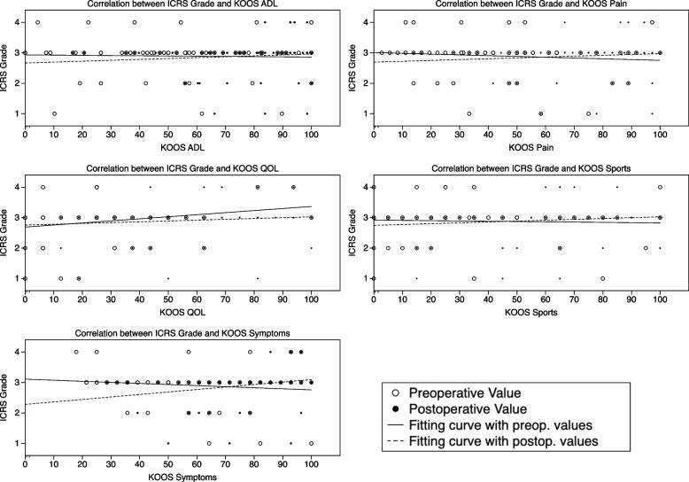 https://cdn.ncbi.nlm.nih.gov/pmc/blobs/b8a9/9883369/c269ef71b78d/40634_2023_575_Fig3_HTML.jpg