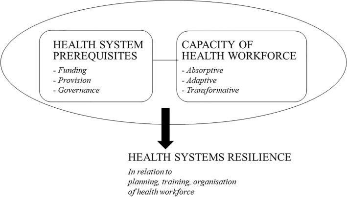 https://cdn.ncbi.nlm.nih.gov/pmc/blobs/b8aa/9087528/d0d4a14cf484/HPM-37-2032-g001.jpg