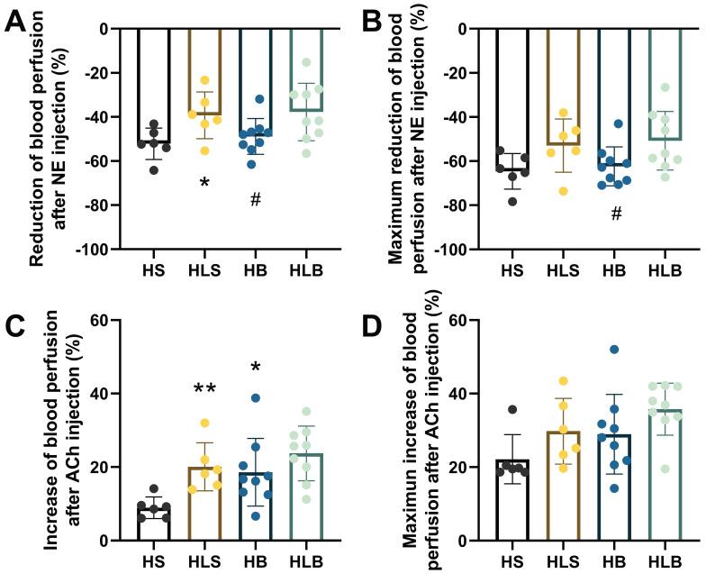 https://cdn.ncbi.nlm.nih.gov/pmc/blobs/b8ac/10110468/86edbfd756b5/ijmsv20p0572g003.jpg
