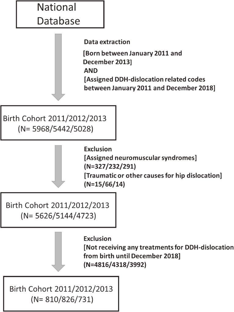 https://cdn.ncbi.nlm.nih.gov/pmc/blobs/b8af/9939923/ddaf03e966ae/je-33-186-g003.jpg