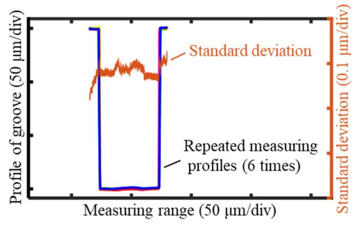 https://cdn.ncbi.nlm.nih.gov/pmc/blobs/b8b3/11991321/03e8c4e069b4/sensors-25-02335-g024.jpg