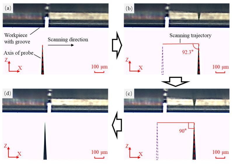 https://cdn.ncbi.nlm.nih.gov/pmc/blobs/b8b3/11991321/9e27abae55cb/sensors-25-02335-g015.jpg