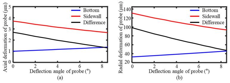 https://cdn.ncbi.nlm.nih.gov/pmc/blobs/b8b3/11991321/d0008cbd2492/sensors-25-02335-g010.jpg