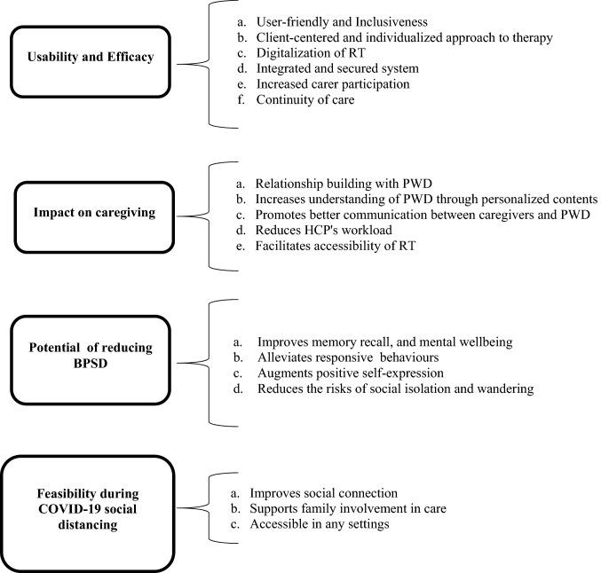 https://cdn.ncbi.nlm.nih.gov/pmc/blobs/b8b4/10068196/33384876ca2e/40520_2023_2394_Fig2_HTML.jpg