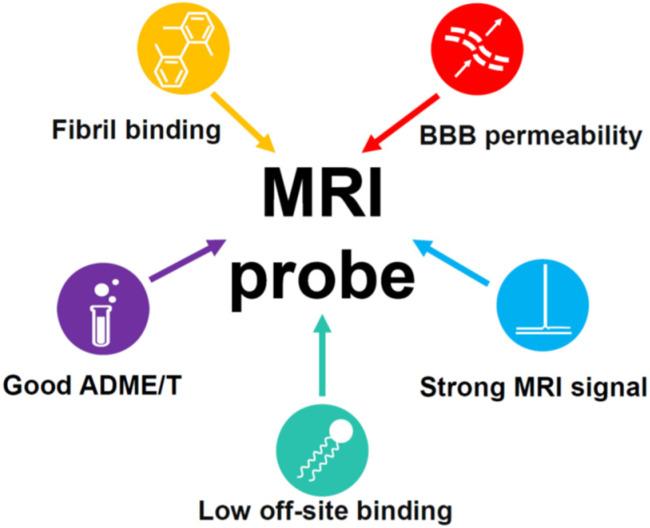 https://cdn.ncbi.nlm.nih.gov/pmc/blobs/b8b6/10342860/60aa59813fc1/ijms-24-11152-g014.jpg