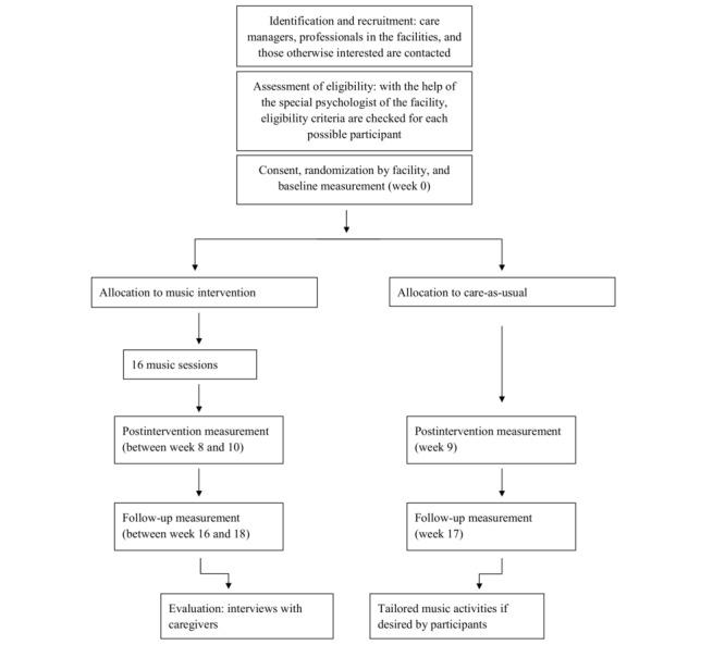 https://cdn.ncbi.nlm.nih.gov/pmc/blobs/b8b7/10882479/f8712553898e/resprot_v13i1e52497_fig1.jpg