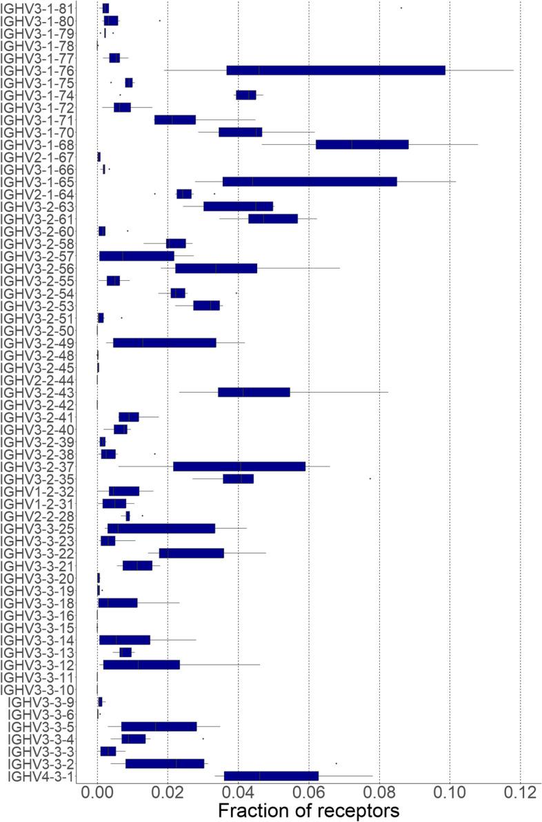 https://cdn.ncbi.nlm.nih.gov/pmc/blobs/b8b7/11223323/404e627daba8/12864_2024_10571_Fig5_HTML.jpg