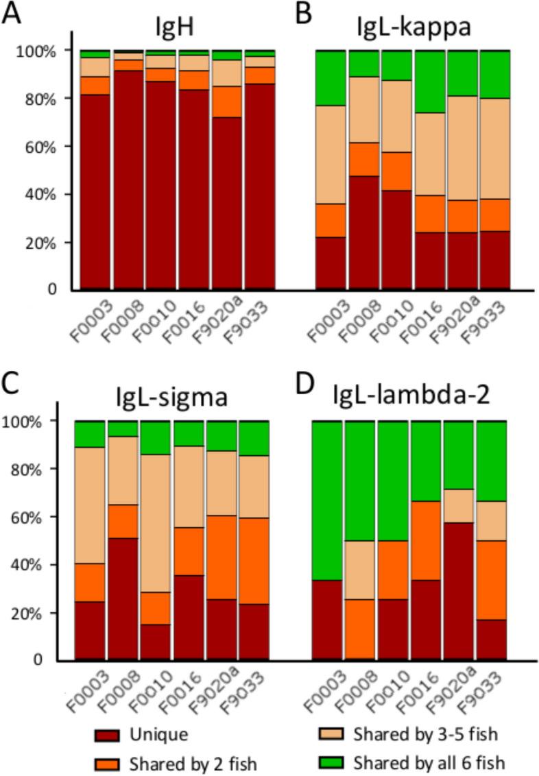 https://cdn.ncbi.nlm.nih.gov/pmc/blobs/b8b7/11223323/5f23ce718ac6/12864_2024_10571_Fig4_HTML.jpg