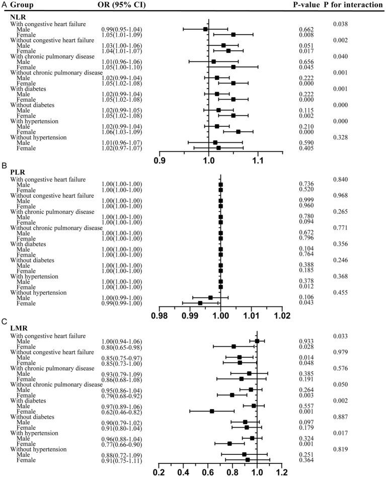 https://cdn.ncbi.nlm.nih.gov/pmc/blobs/b8b8/11743177/ab0f8ab8b739/fmed-11-1456742-g004.jpg