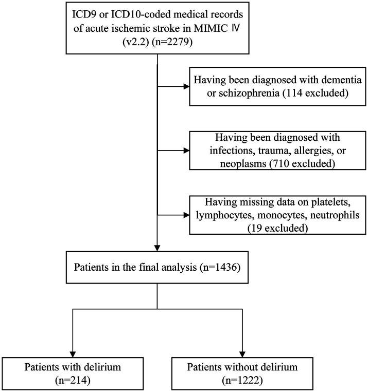 https://cdn.ncbi.nlm.nih.gov/pmc/blobs/b8b8/11743177/bb651c928be0/fmed-11-1456742-g001.jpg