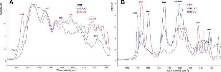 https://cdn.ncbi.nlm.nih.gov/pmc/blobs/b8bb/8665888/d66d010e9b80/NSA-14-221-g0004.jpg