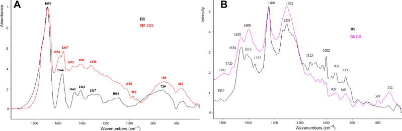 https://cdn.ncbi.nlm.nih.gov/pmc/blobs/b8bb/8665888/de9644136b93/NSA-14-221-g0002.jpg