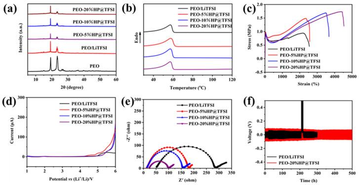 https://cdn.ncbi.nlm.nih.gov/pmc/blobs/b8bc/8540722/bd2177dbe72c/nanomaterials-11-02562-g004.jpg