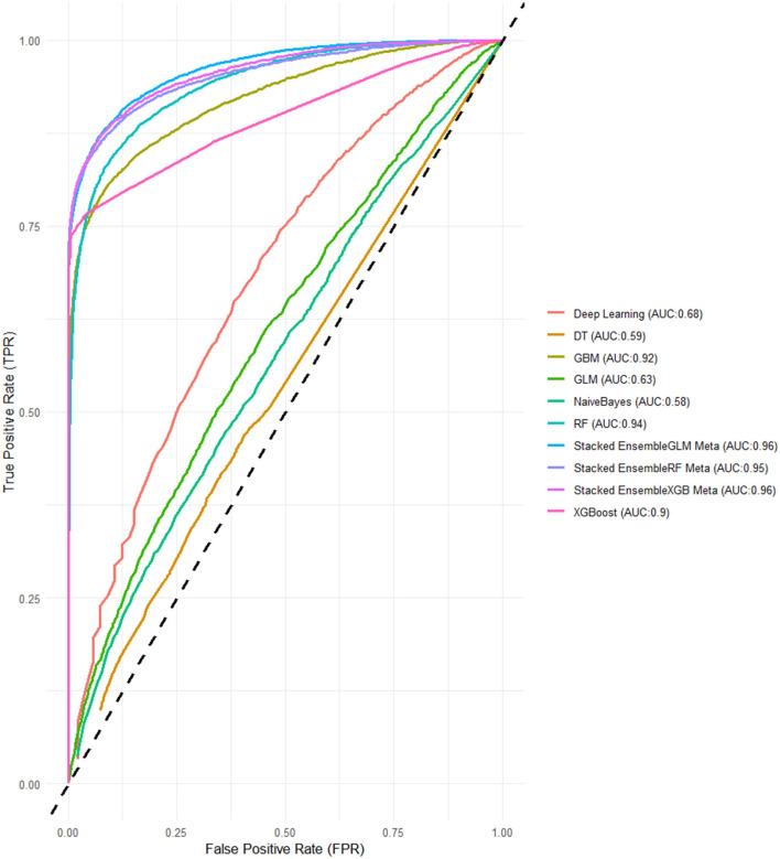 https://cdn.ncbi.nlm.nih.gov/pmc/blobs/b8be/12009798/39b8be4f7de8/fdata-08-1522578-g0004.jpg