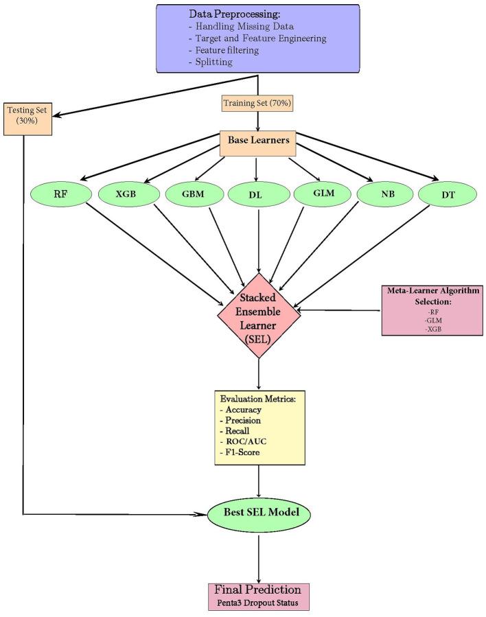 https://cdn.ncbi.nlm.nih.gov/pmc/blobs/b8be/12009798/4d6ea9555b7a/fdata-08-1522578-g0001.jpg