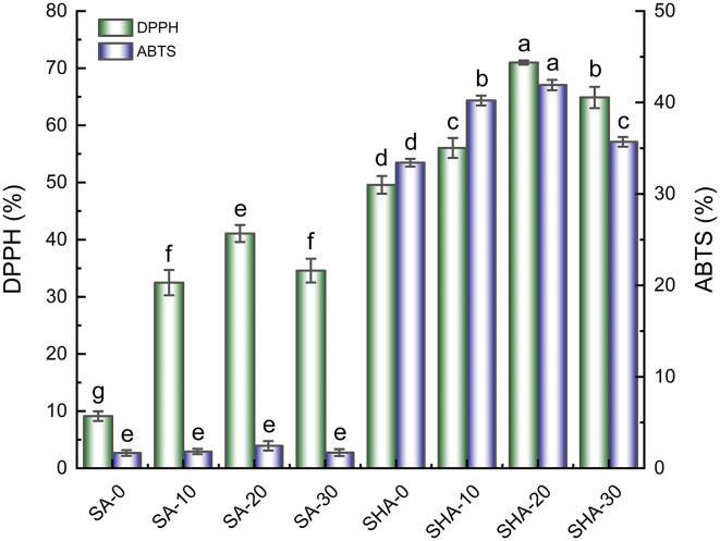 https://cdn.ncbi.nlm.nih.gov/pmc/blobs/b8bf/8892216/ad003a192a2f/gr6.jpg