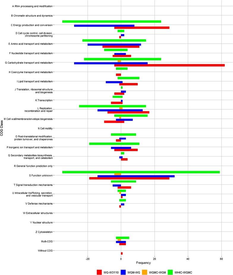https://cdn.ncbi.nlm.nih.gov/pmc/blobs/b8bf/9472385/72ef8dd43bbf/12934_2022_1909_Fig4_HTML.jpg