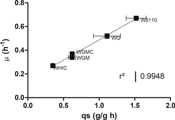 https://cdn.ncbi.nlm.nih.gov/pmc/blobs/b8bf/9472385/d6cc102c4ea2/12934_2022_1909_Fig2_HTML.jpg