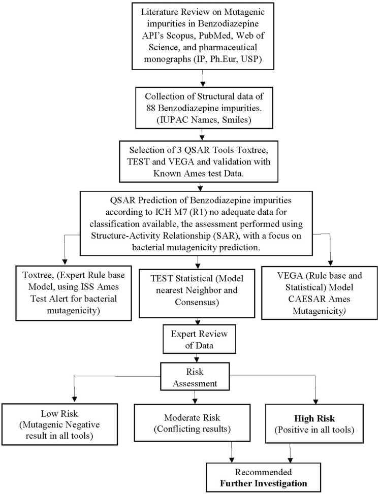 https://cdn.ncbi.nlm.nih.gov/pmc/blobs/b8c0/11995136/88e372c1e0eb/gr1.jpg