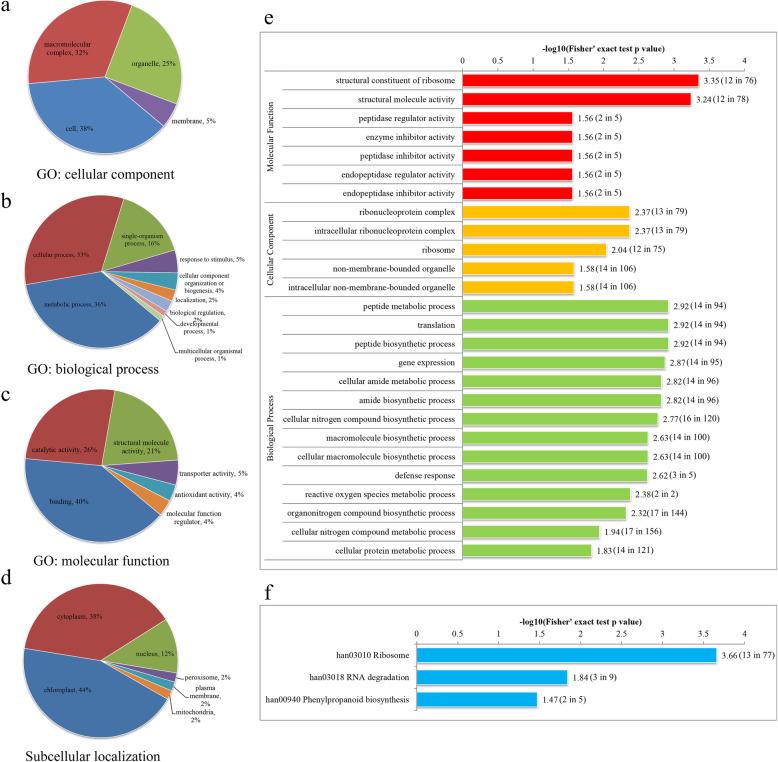 https://cdn.ncbi.nlm.nih.gov/pmc/blobs/b8c3/7809856/82b503ed8bbb/12864_2020_7365_Fig2_HTML.jpg