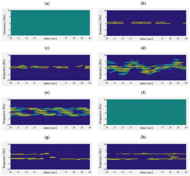 https://cdn.ncbi.nlm.nih.gov/pmc/blobs/b8c4/7662357/2223ca96e536/sensors-20-06202-g013.jpg