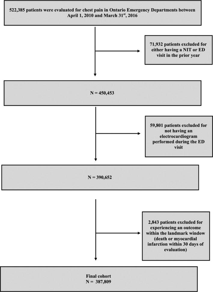 https://cdn.ncbi.nlm.nih.gov/pmc/blobs/b8c6/7763399/9d603a370b67/JAH3-9-e017330-g001.jpg
