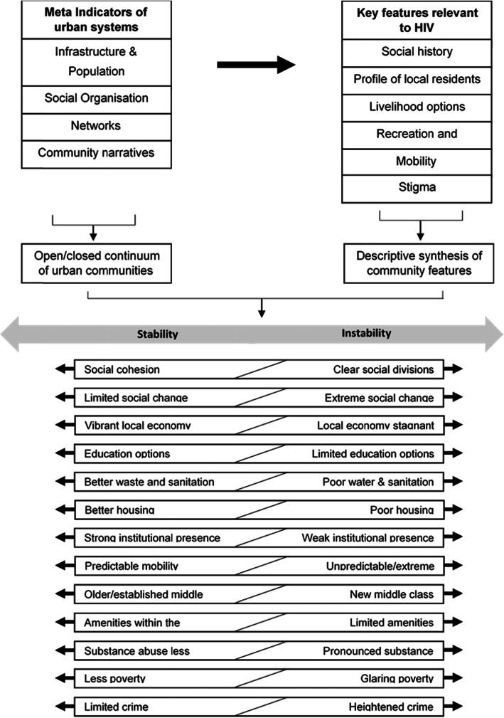 https://cdn.ncbi.nlm.nih.gov/pmc/blobs/b8c6/8025534/3bd76af6927a/13063_2021_5198_Fig1_HTML.jpg
