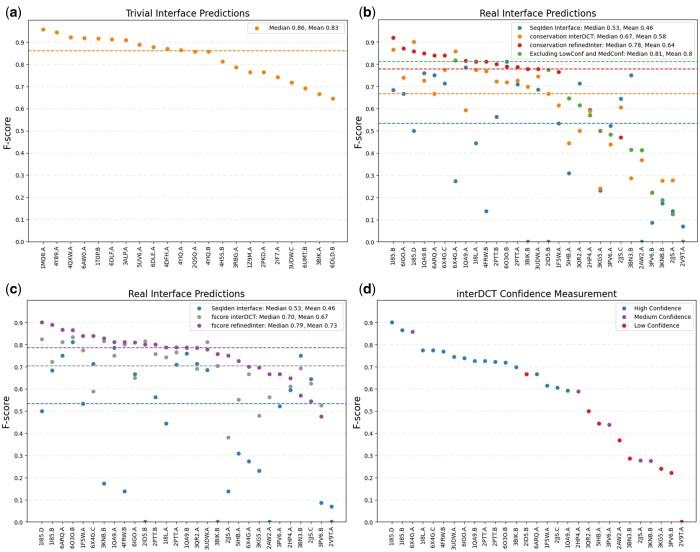 https://cdn.ncbi.nlm.nih.gov/pmc/blobs/b8c7/10491951/8083867ed5bf/btad510f4.jpg