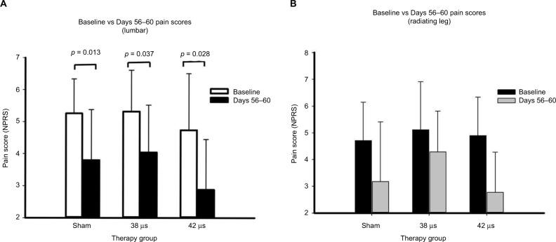 https://cdn.ncbi.nlm.nih.gov/pmc/blobs/b8c7/6018879/20de10afe974/jpr-11-1209Fig2.jpg