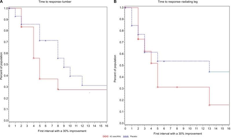 https://cdn.ncbi.nlm.nih.gov/pmc/blobs/b8c7/6018879/451419ba7be3/jpr-11-1209Fig5.jpg