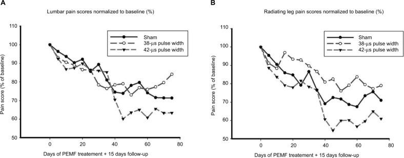 https://cdn.ncbi.nlm.nih.gov/pmc/blobs/b8c7/6018879/57e33dc10e58/jpr-11-1209Fig4.jpg