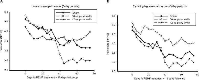 https://cdn.ncbi.nlm.nih.gov/pmc/blobs/b8c7/6018879/c00476ba8c9f/jpr-11-1209Fig3.jpg