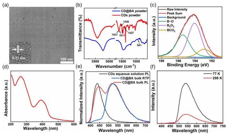 https://cdn.ncbi.nlm.nih.gov/pmc/blobs/b8c8/10141381/36274c04ce46/molecules-28-03388-g002.jpg