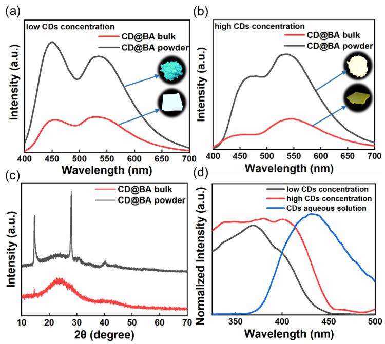 https://cdn.ncbi.nlm.nih.gov/pmc/blobs/b8c8/10141381/b6e0639f7920/molecules-28-03388-g003.jpg