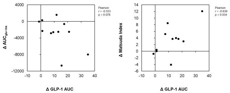 https://cdn.ncbi.nlm.nih.gov/pmc/blobs/b8c8/9737369/0c5c66d29f33/nutrients-14-05063-g003.jpg