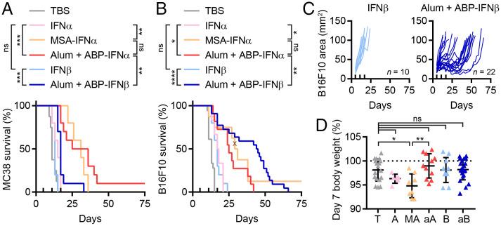 https://cdn.ncbi.nlm.nih.gov/pmc/blobs/b8c9/9457244/6cda53b37aae/pnas.2205983119fig02.jpg