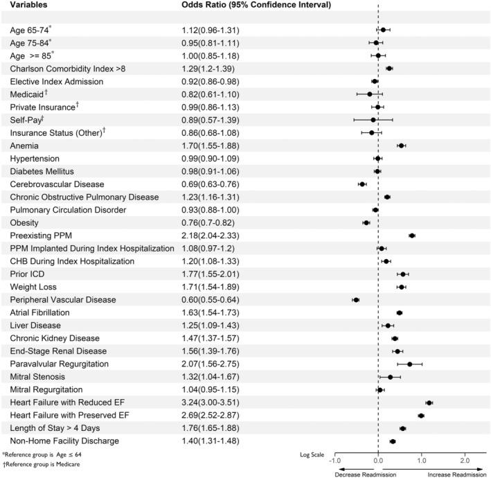 https://cdn.ncbi.nlm.nih.gov/pmc/blobs/b8c9/9496292/ce9d4d53641e/JAH3-11-e024890-g001.jpg