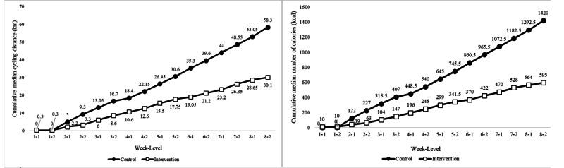 https://cdn.ncbi.nlm.nih.gov/pmc/blobs/b8ca/8380584/27314b6f27d1/games_v9i3e28400_fig2.jpg